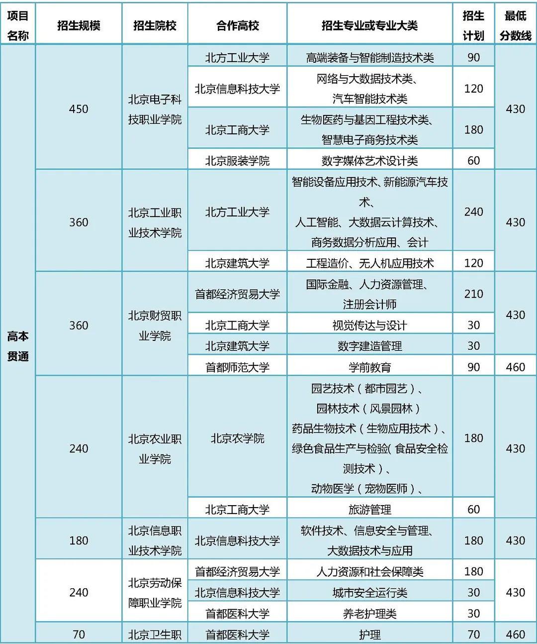 2020呼市中考学校排名_呼和浩特市公布2019—2020学年度中小学、幼儿园暑假