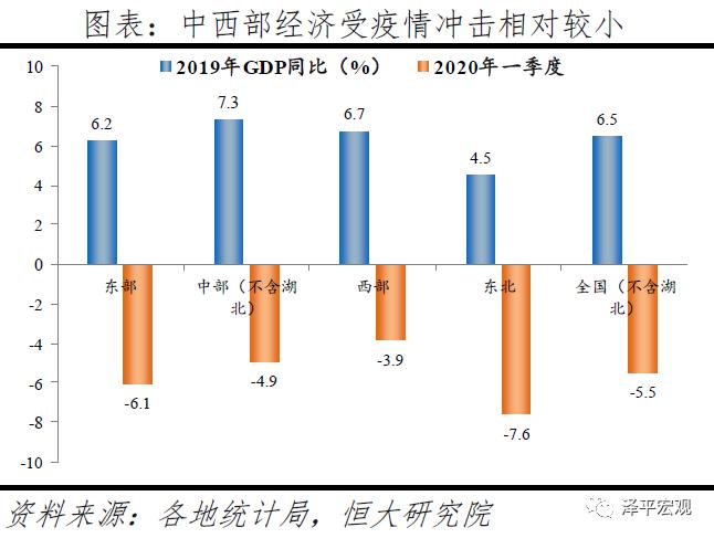 疫情冲击下的一季度地方经济:危与机