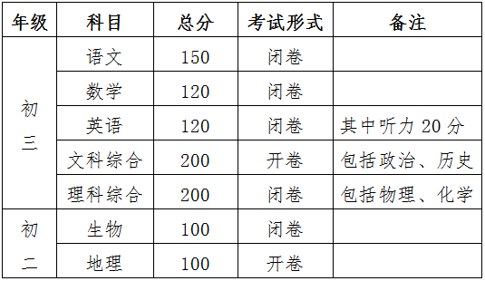 2020年长沙县中考2B3C排名8_2020年长沙市中考成绩出来啦!(含4种查询方式)