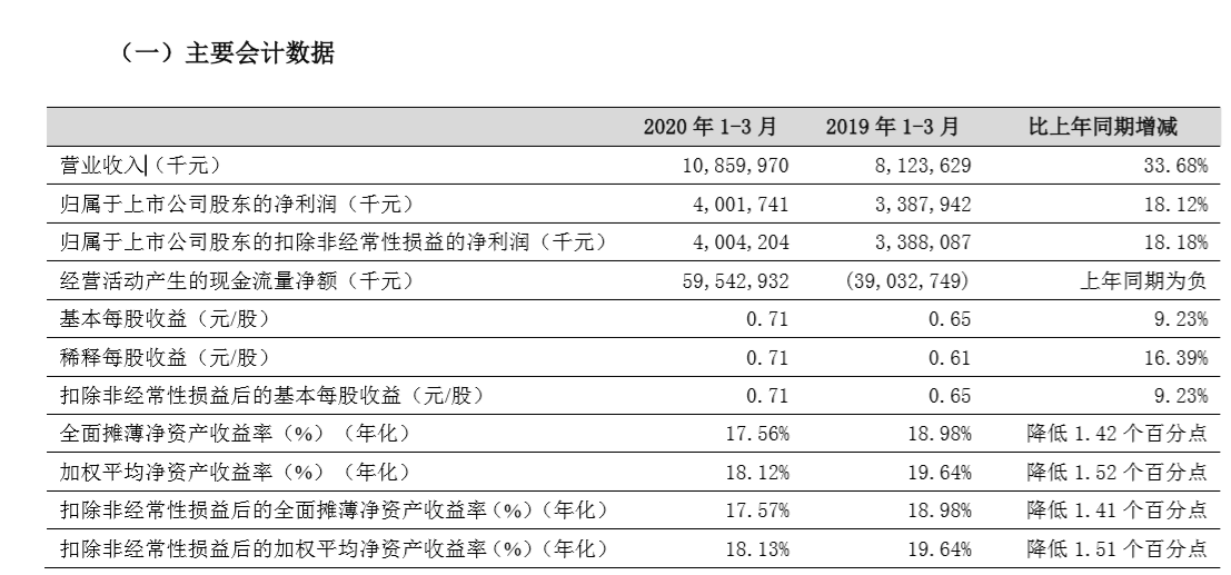 银行收利息计入GDP吗_银行贷款利息清单图片