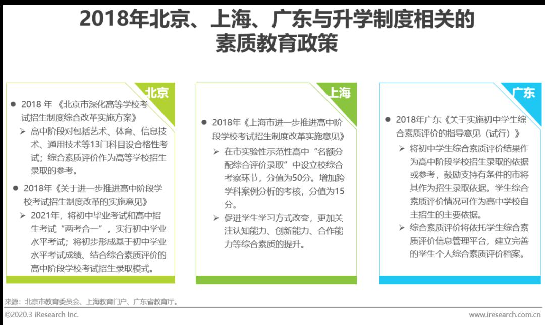 行业：2020年中国素质教育行业研究报告（附下载）