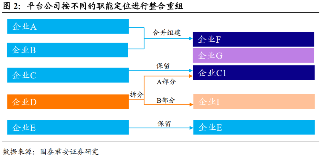 丰台区人口健康平台_人口普查