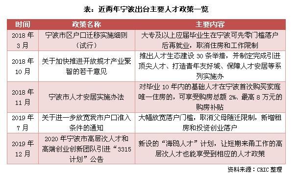 宁波市区常住人口2021_2021年宁波市区地图