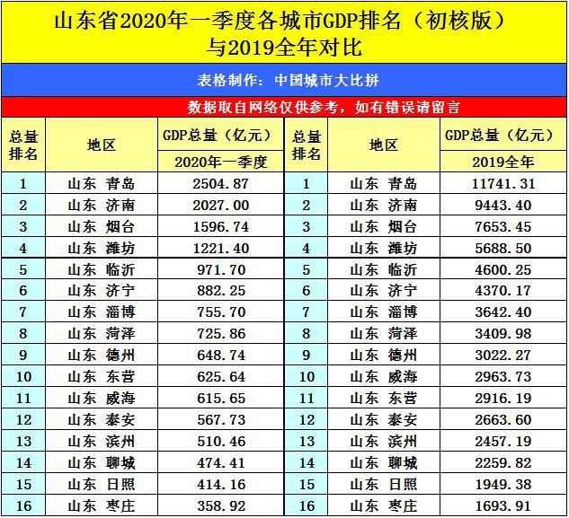 郑州2020gdp公布时间_浙江杭州与河南郑州的2020年一季度GDP出炉,两者成绩如何