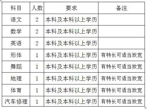 2020渭南市临渭区GDP_渭南市临渭区信达广场