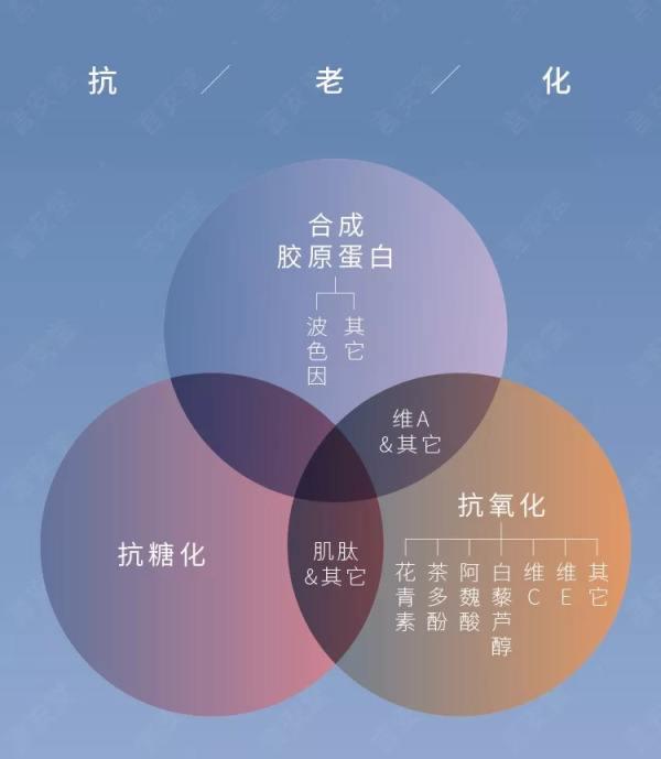 自由基是什么东西怎么形成的 95c60ace23224087ae843227d37c2246.jpeg