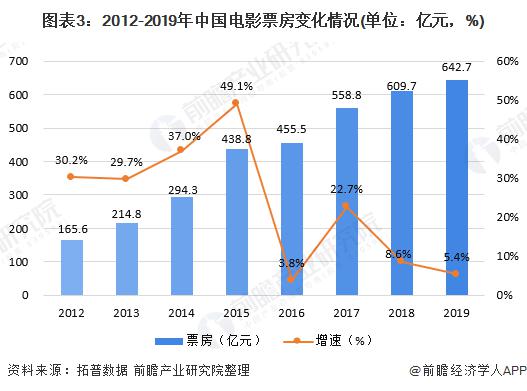 电影院需要多少人口_云浮市镇安有多少人口(3)