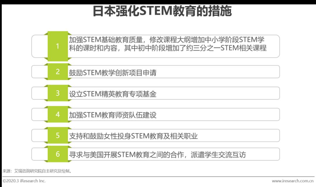 行业：2020年中国素质教育行业研究报告（附下载）