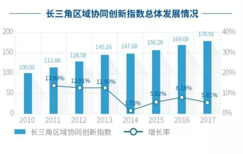 创新要素对GDP关系_谭浩俊 广东 江苏 山东三强之争还有多少悬念(3)