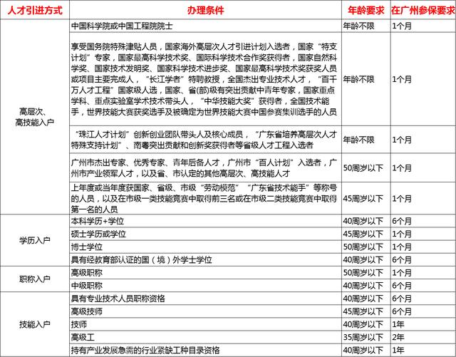 广东省人口申报系统_广东省各市人口排名