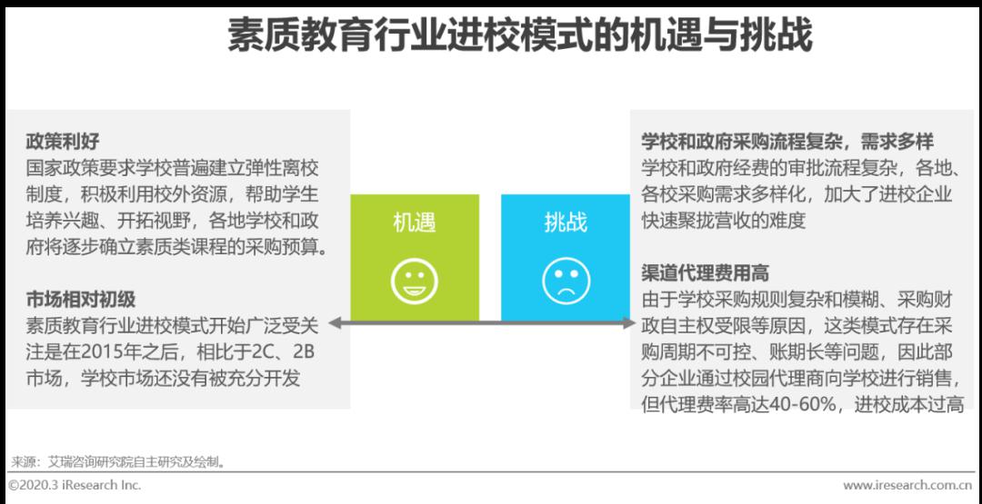 行业：2020年中国素质教育行业研究报告（附下载）