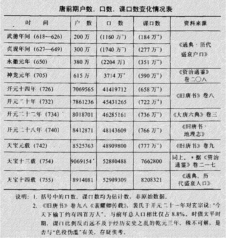 人口普查户口在人不在_人口普查