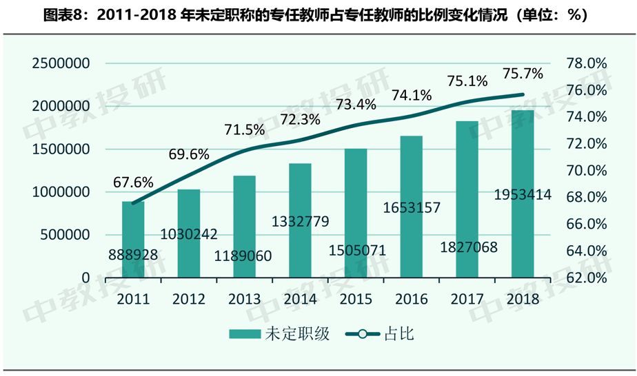 老师总人口比例_老师卡通图片(2)