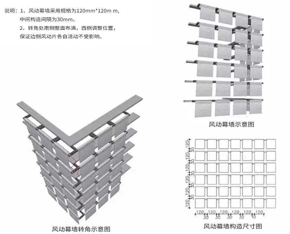 什么是风动幕墙?