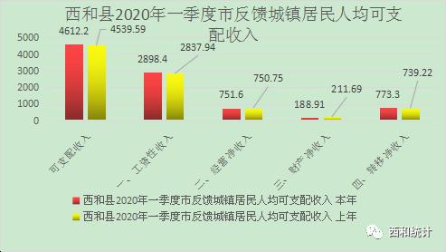 2020年和县GDP_2020-2021跨年图片(2)