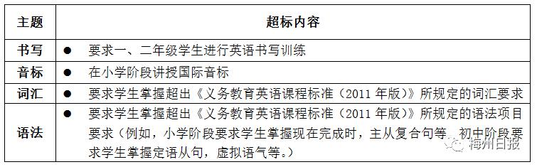 教育部明确：学校教这些，超标！网友却吵翻了...