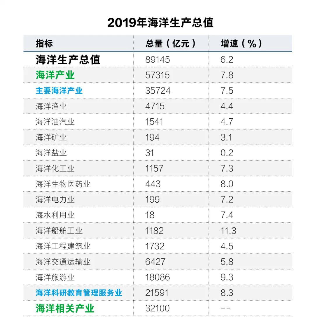 河北2019海洋经济总量_河北地摊经济