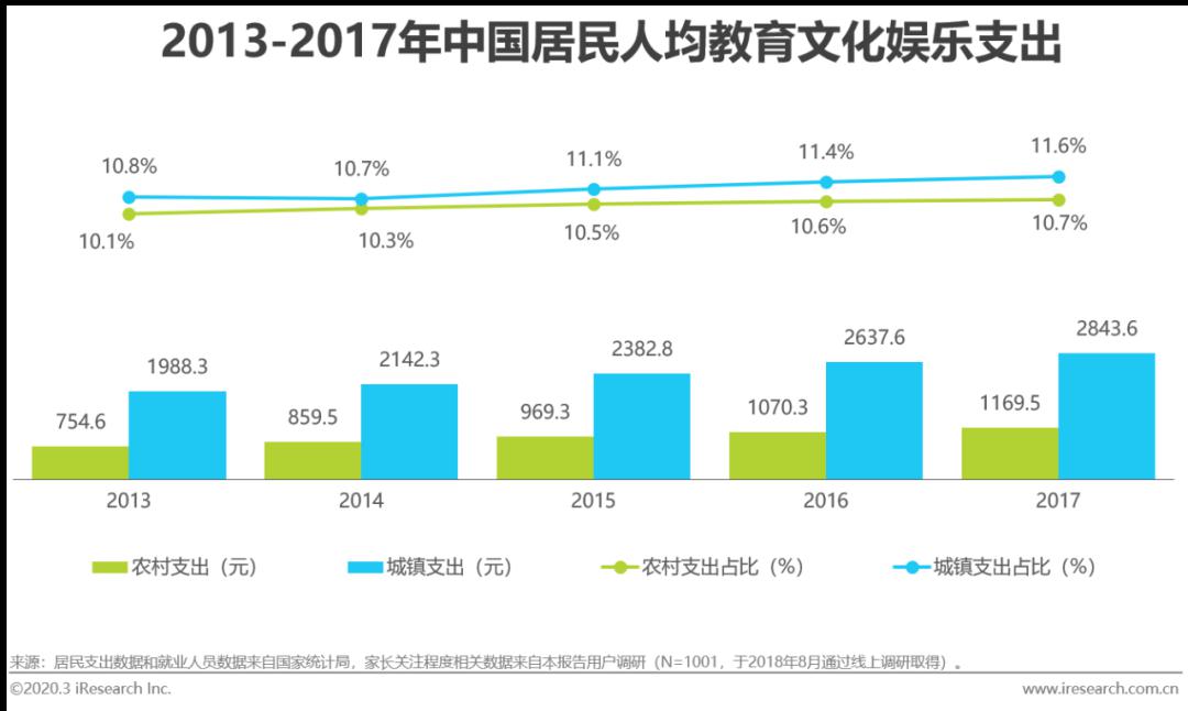 行业：2020年中国素质教育行业研究报告（附下载）