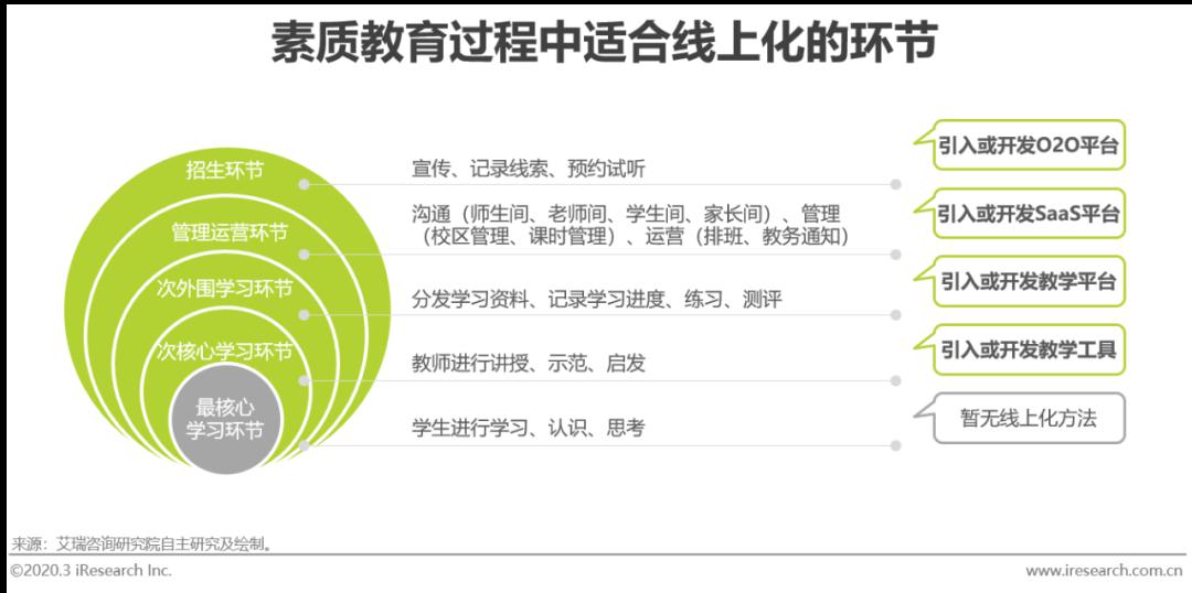 行业：2020年中国素质教育行业研究报告（附下载）
