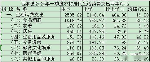 西和县2020年GDP_西和县地图