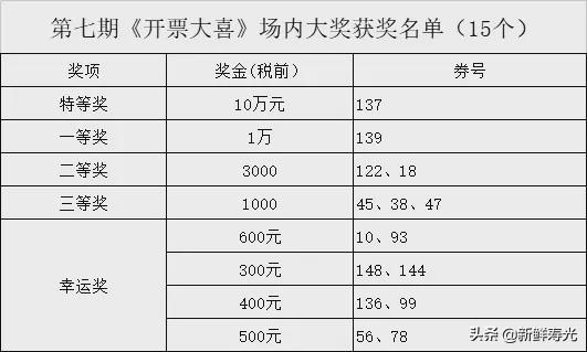 寿光市人口有多少_寿光有多大面积人口多少(3)