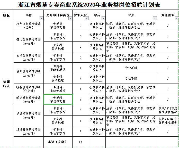 中国烟草招聘2020公告_年薪10W ,多种隐藏福利,2020中国烟草招聘公告发布(3)