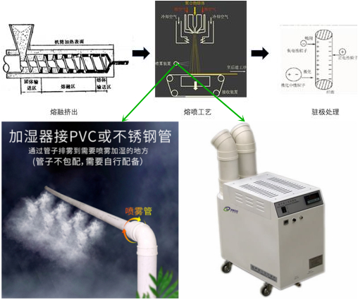 熔噴布無紡布加濕器