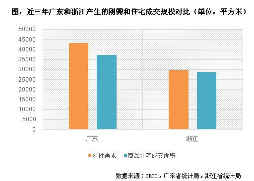 人口集聚研究_人口普查