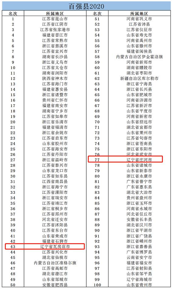 2020年百强县gdp(2)