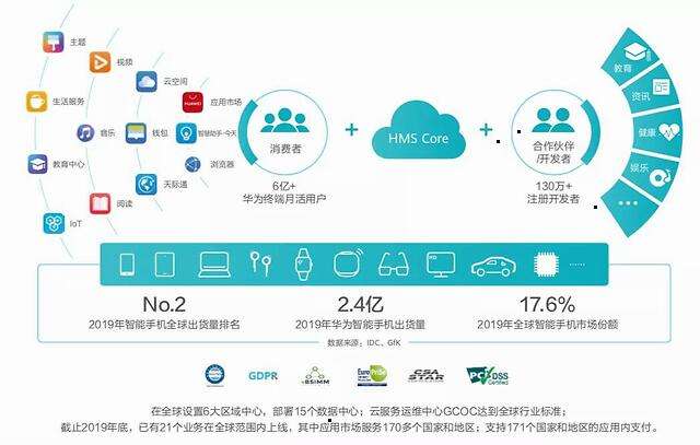 华为鸿蒙生态系统发布后!成功扭转海外市场销量颓势