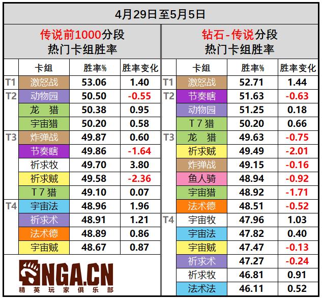 天梯传说排名_处理器排名2021天梯图