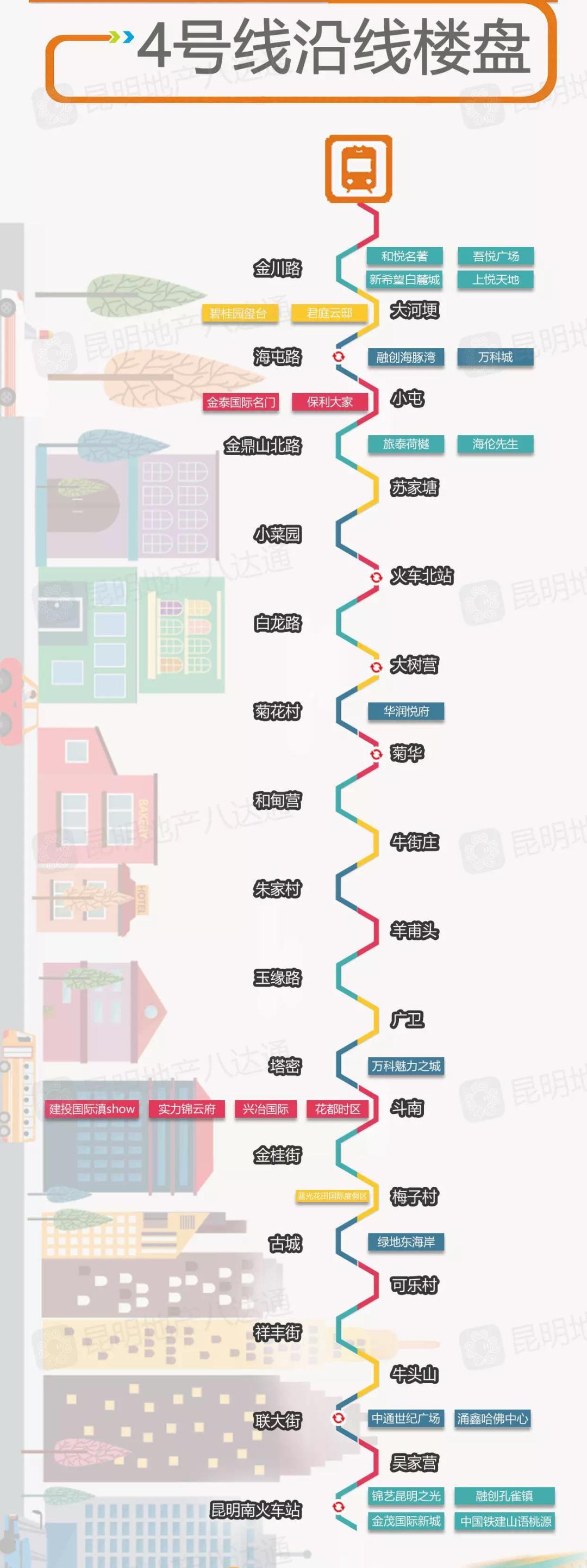 昆明地铁4号线来了!这一波人将身价大涨!