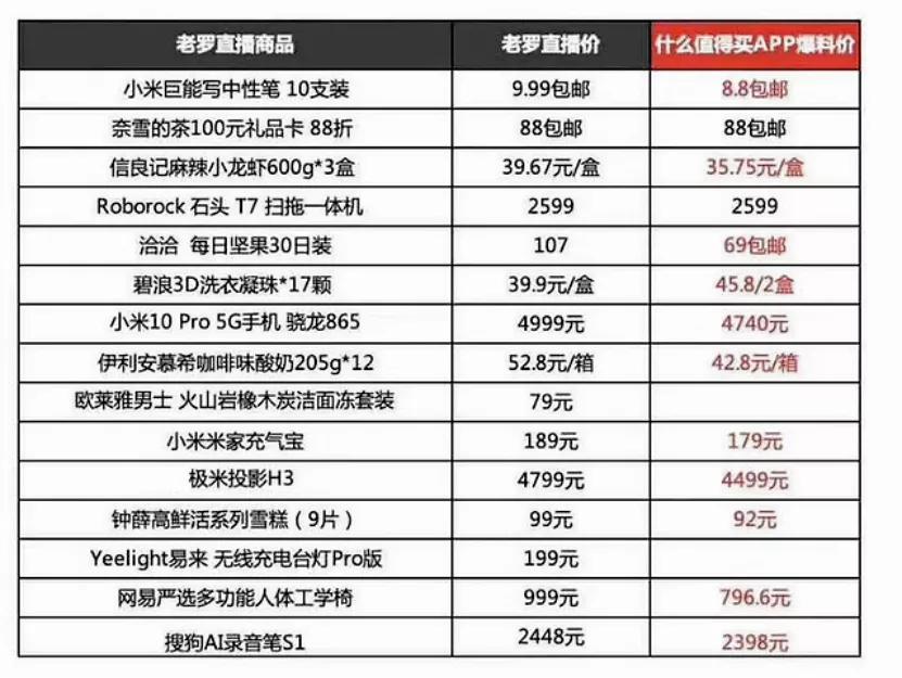 直播刘涛入职聚划算开启沉浸式直播 竞对该如何翻盘？