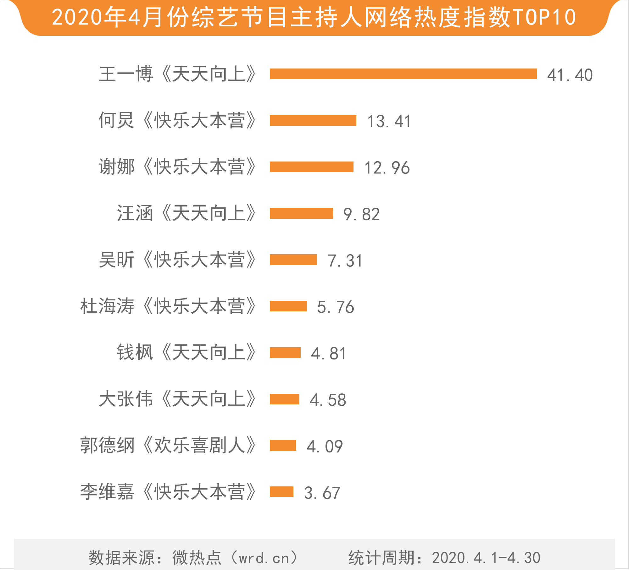 个人口播热门作品_人口老龄化图片