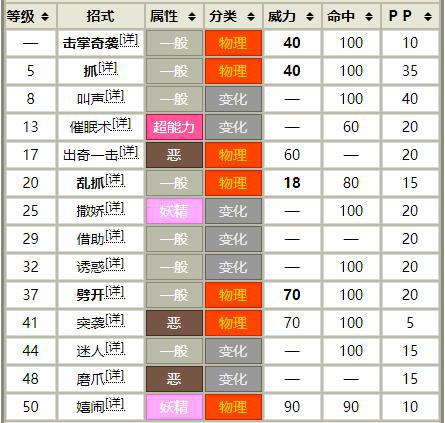 魅力喵等级提升到38级以上进化成东施喵.