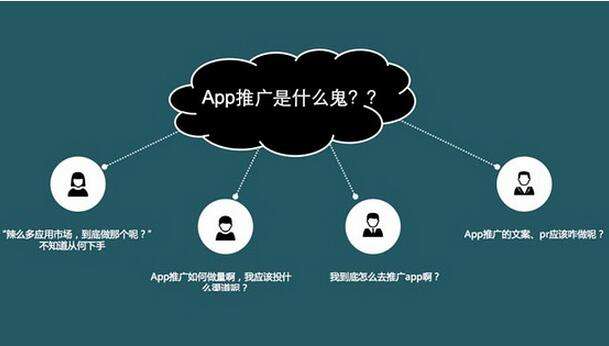 app怎么做推广比较好？