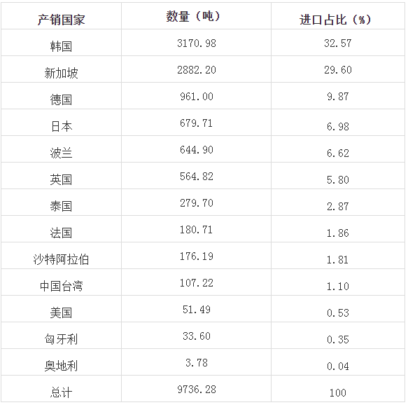 新加坡2020年一季度G_新加坡地图(2)