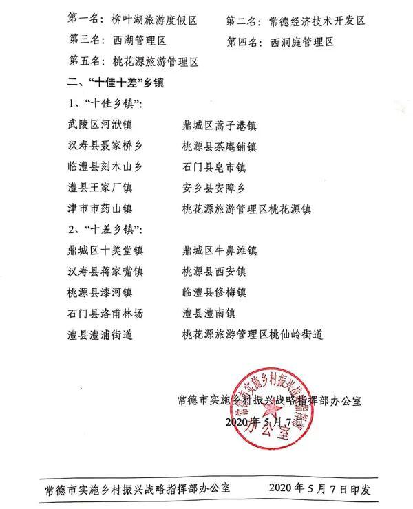 常德市2020年一季度G_常德市地图