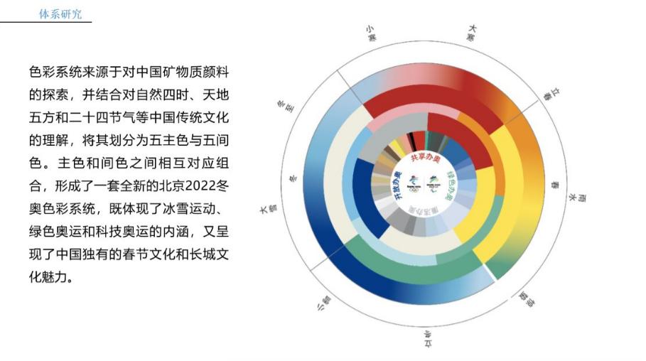 它们就是北京冬奥会的"面子"!