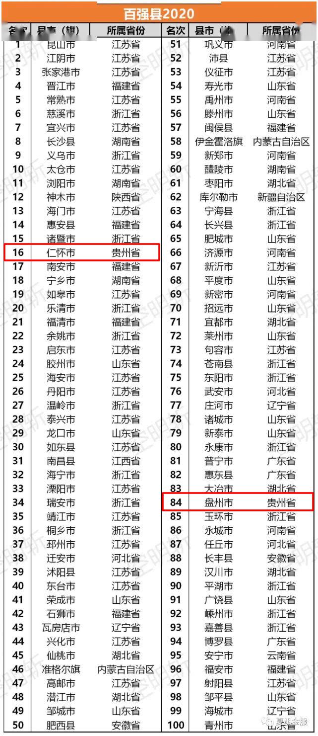 贵州经济2020gdp_贵州2020高铁规划图(3)