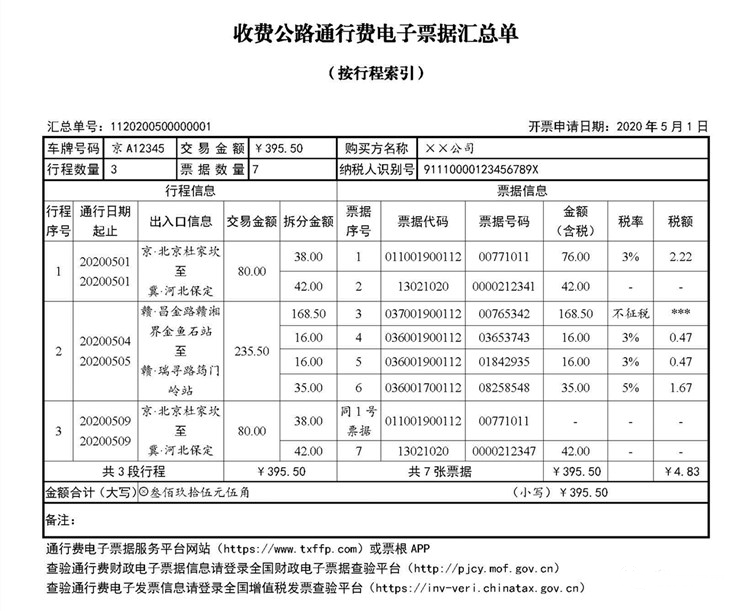 发票新规税务总局刚刚发布5月6日开始执行