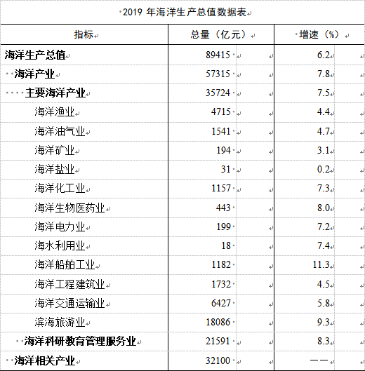 2019年辽宁海洋经济总量_辽宁舰