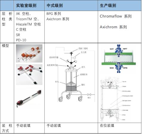 干货福利揭秘层析柱装填的流程与技巧