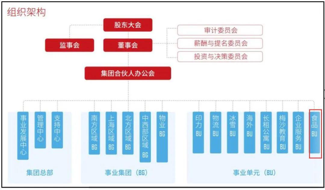 上市公司股东