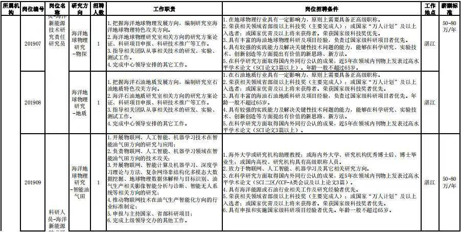 科研人员招聘_科研人员招聘广告中的这些潜台词,你都读懂了吗