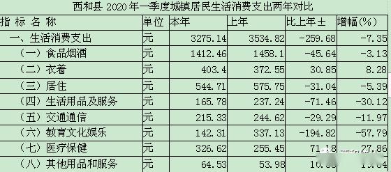 西和县2020年GDP_西和县地图