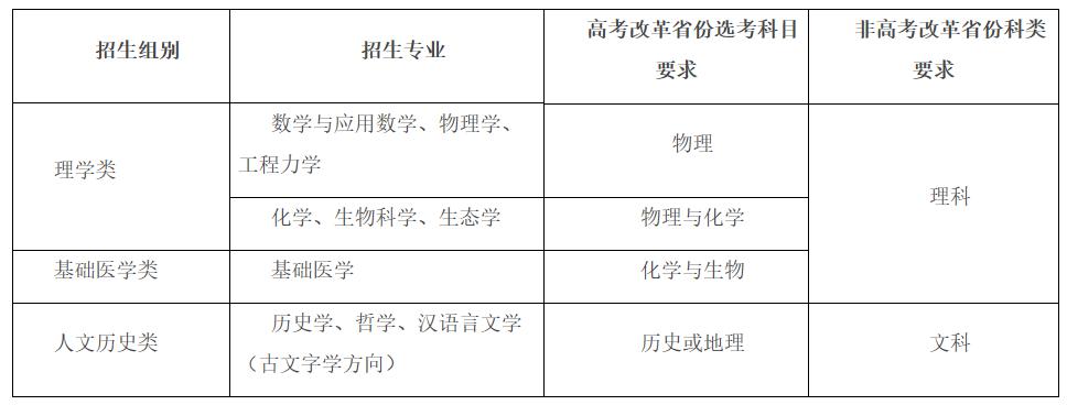 浙江省2020年体育综_浙江2020普高招生艺术类第二批/体育类考生综合分分