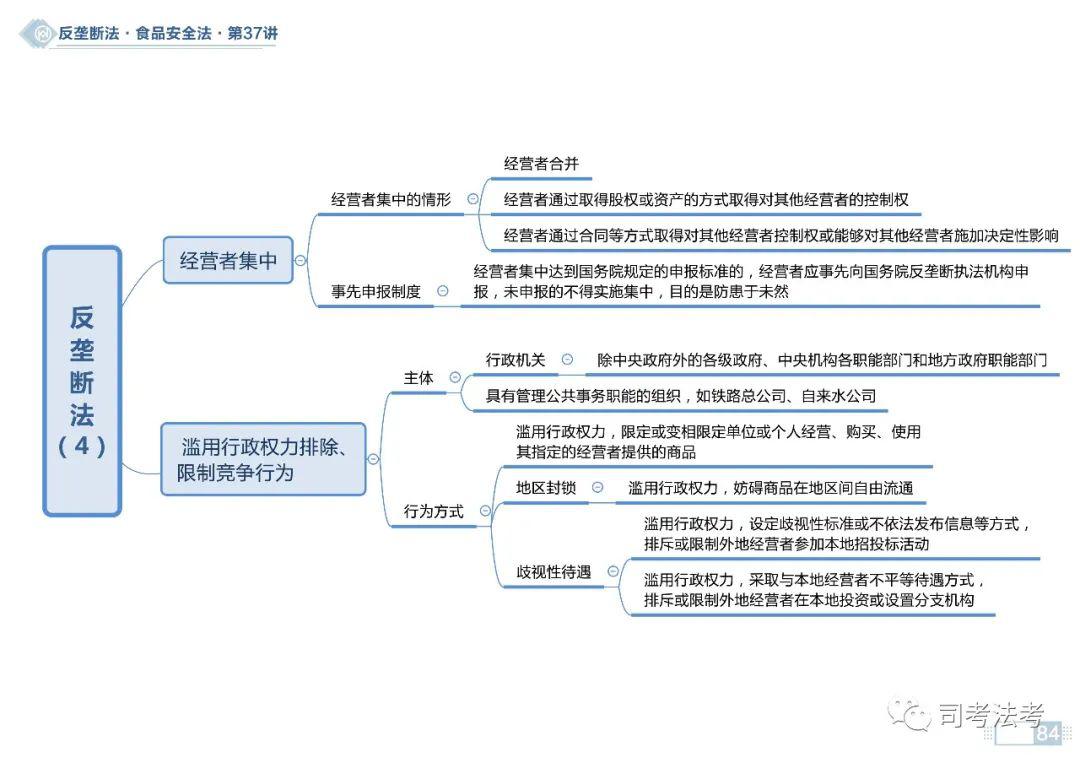 思维导图2020商经之反垄断法不正当竞争法思维导图持续更新中