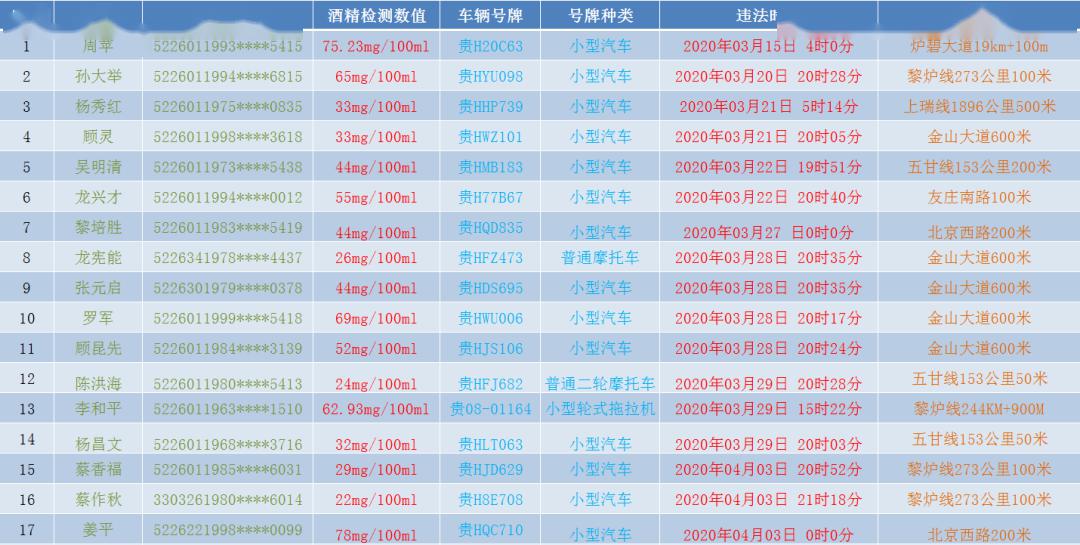 凯里市多少人口_黔东南州各市县面积人口 黎平县面积最大,凯里市人口最多