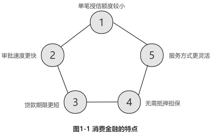 消费经济gdp(3)